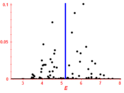 Strength function